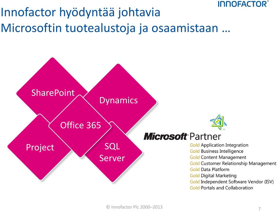 osaamistaan SharePoint Office 365