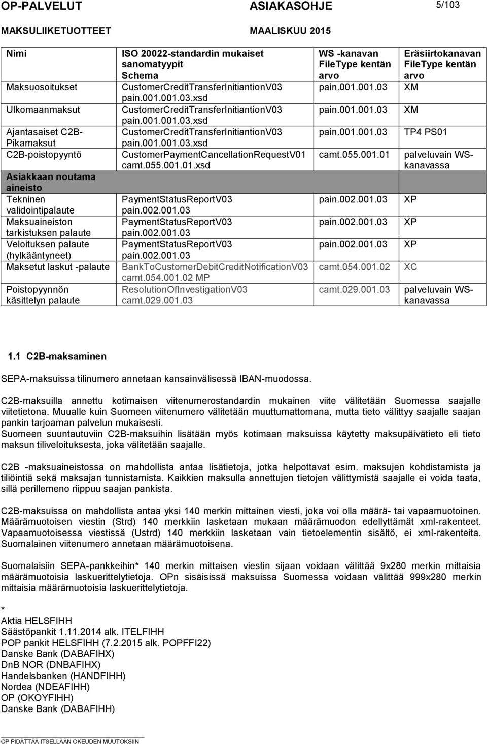 CustomerCreditTransferInitiantionV03 pain00100103xsd CustomerCreditTransferInitiantionV03 pain00100103xsd CustomerPaymentCancellationRequestV01 camt05500101xsd PaymentStatusReportV03 pain00200103