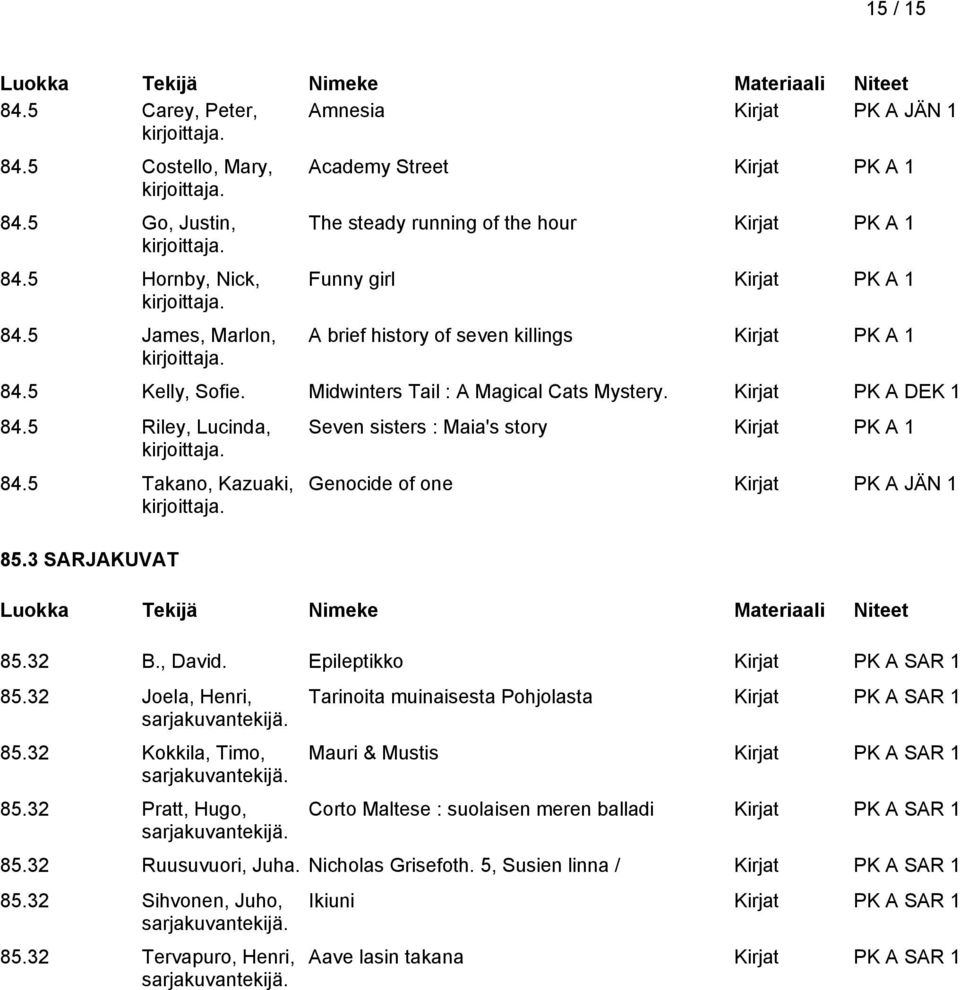 5 Riley, Lucinda, 84.5 Takano, Kazuaki, 85.3 SARJAKUVAT Seven sisters : Maia's story Genocide of one Kirjat PK A JÄN 1 85.32 B., David. Epileptikko Kirjat PK A SAR 1 85.