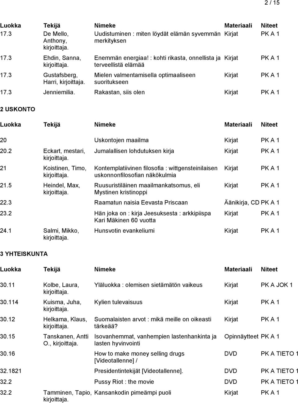 2 Eckart, mestari, 21 Koistinen, Timo, 21.