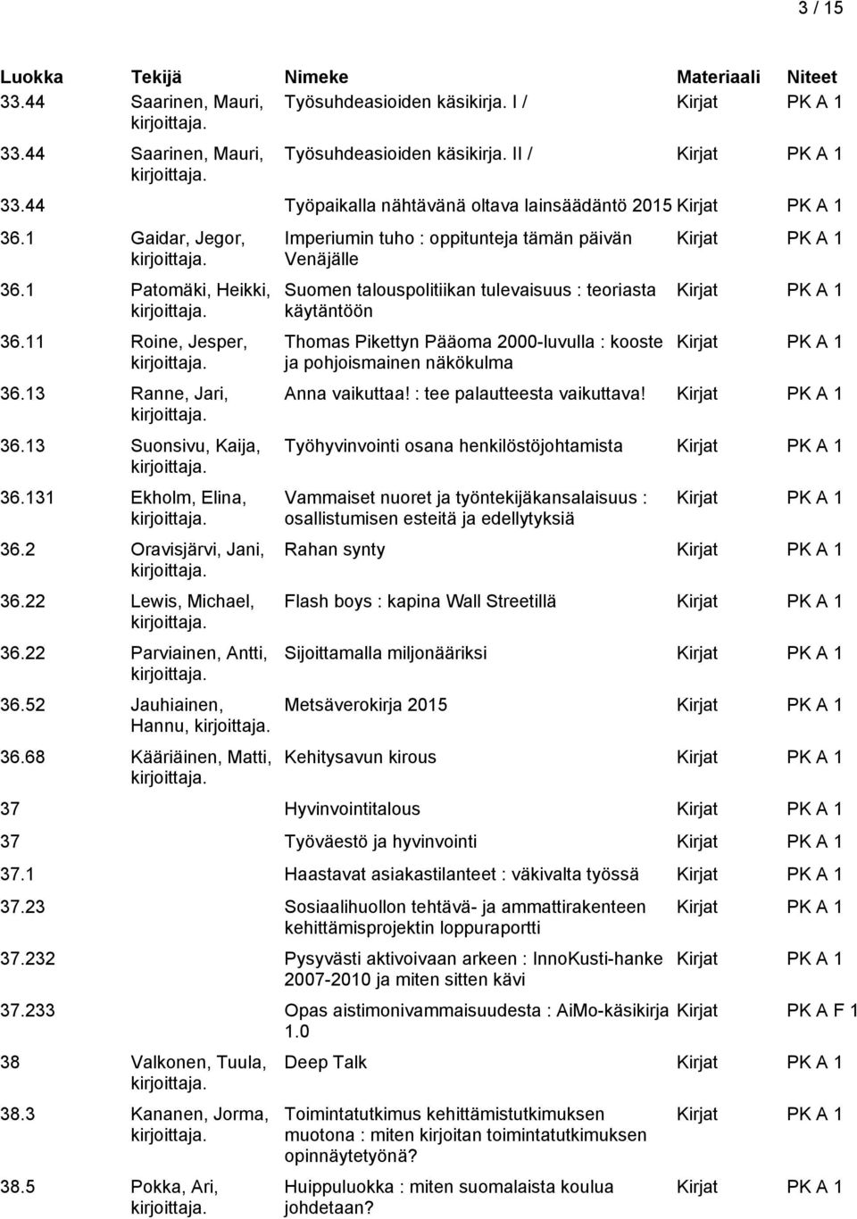 52 Jauhiainen, Hannu, 36.