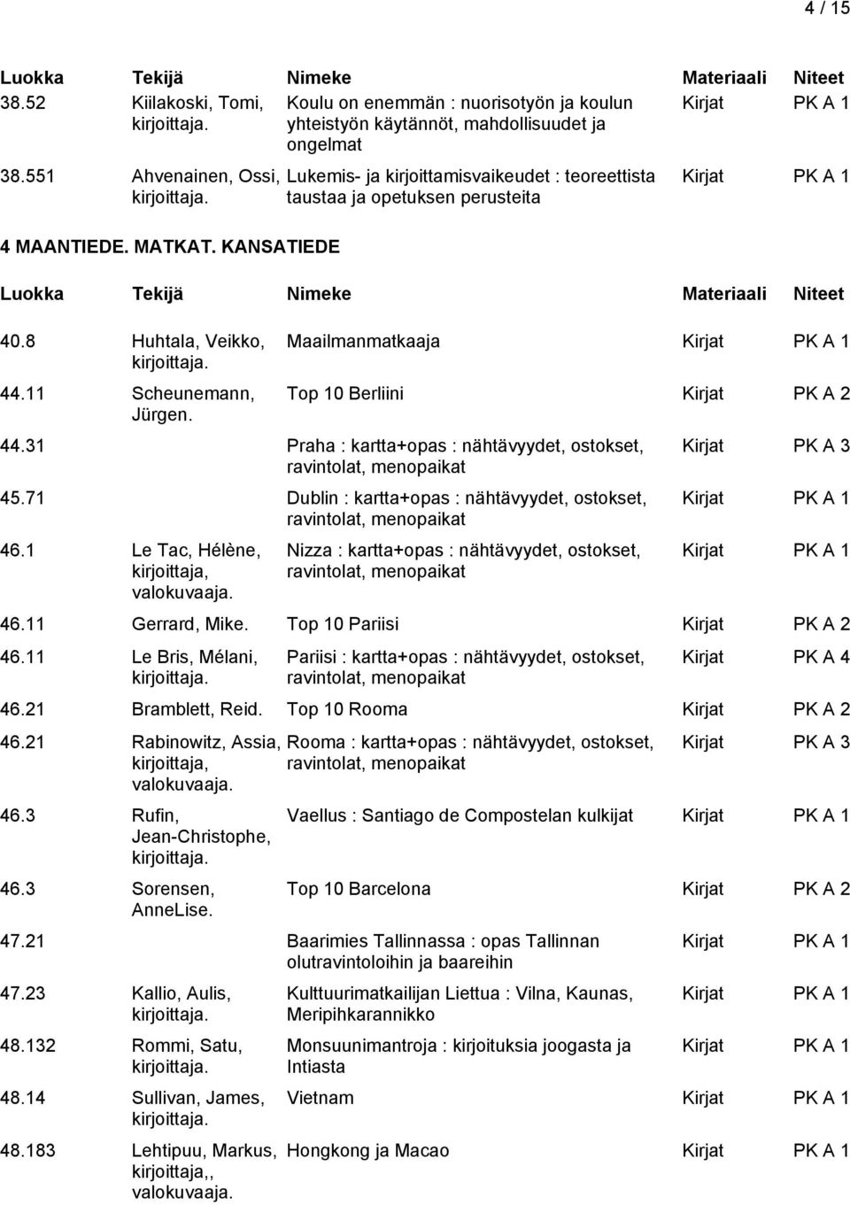 31 Praha : kartta+opas : nähtävyydet, ostokset, ravintolat, menopaikat 45.71 Dublin : kartta+opas : nähtävyydet, ostokset, ravintolat, menopaikat 46.