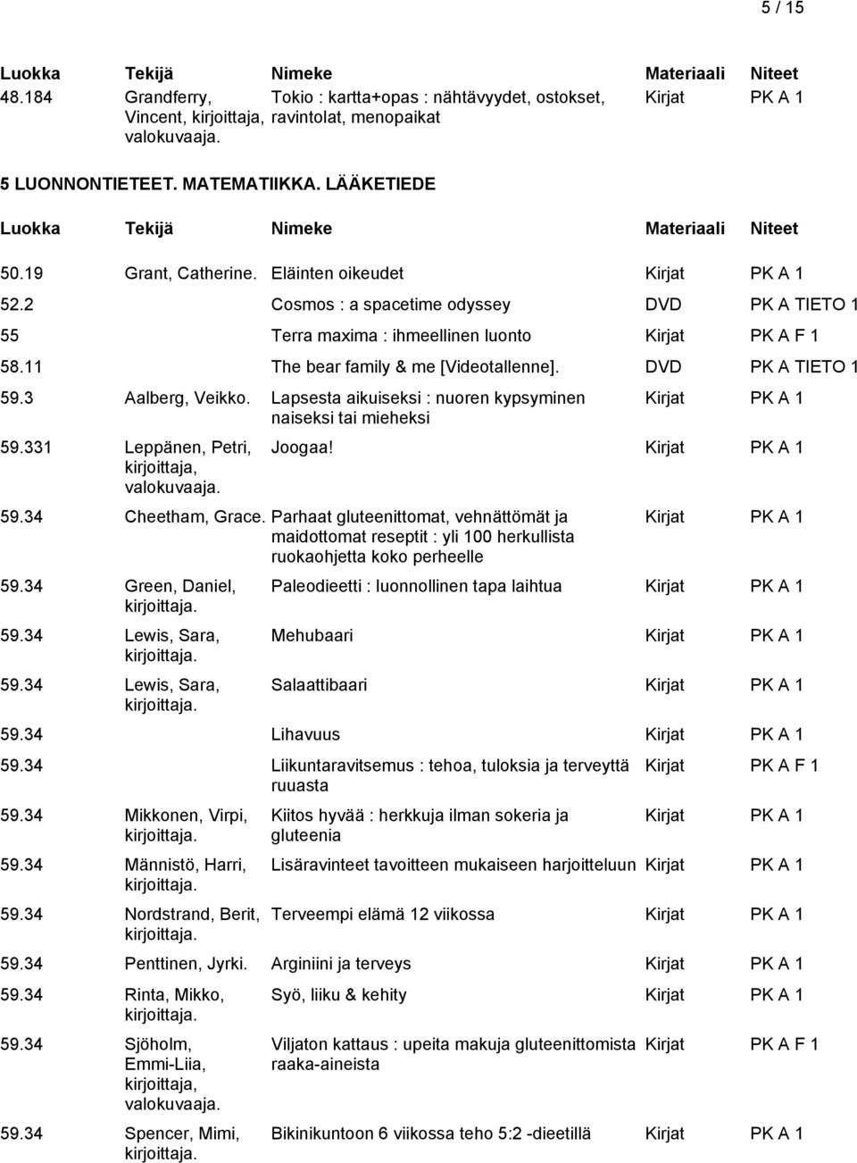 Lapsesta aikuiseksi : nuoren kypsyminen naiseksi tai mieheksi 59.331 Leppänen, Petri, Joogaa! 59.34 Cheetham, Grace.