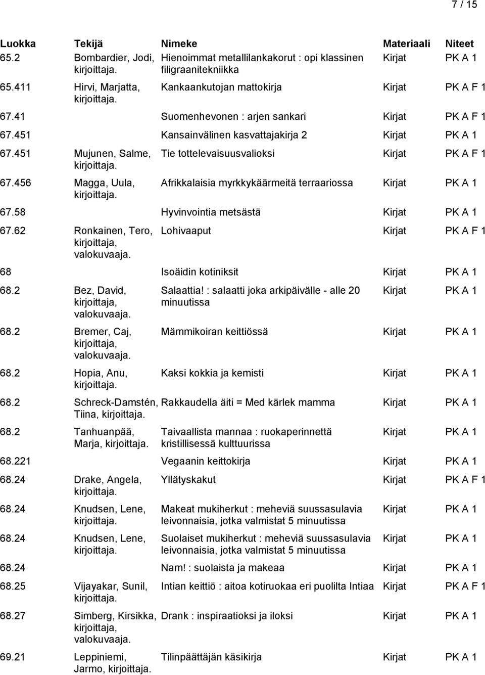 456 Magga, Uula, Tie tottelevaisuusvalioksi Kirjat PK A F 1 Afrikkalaisia myrkkykäärmeitä terraariossa 67.58 Hyvinvointia metsästä 67.