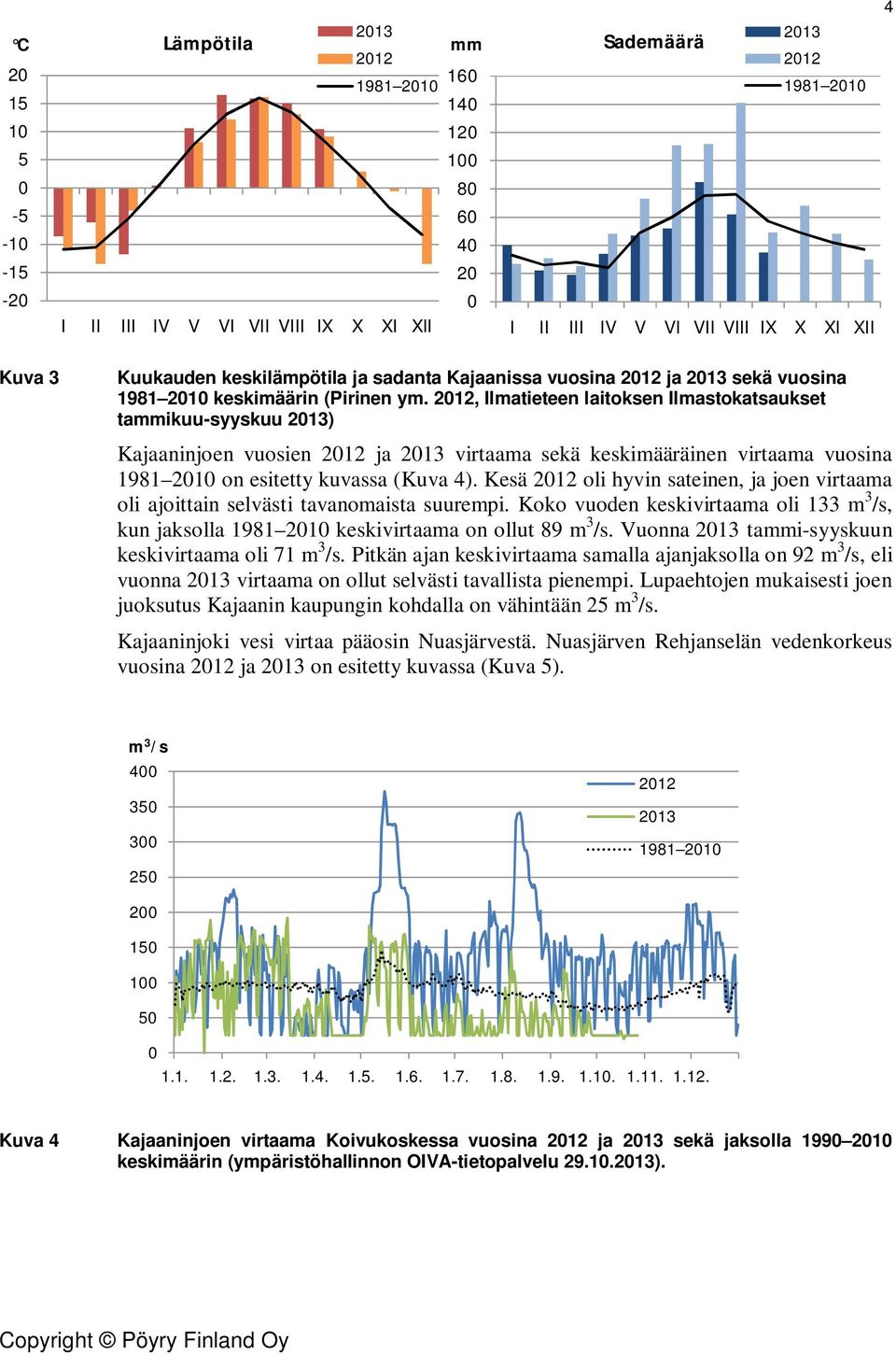 2012, Ilmatieteen laitoksen Ilmastokatsaukset tammikuu-syyskuu 2013) Kajaaninjoen vuosien 2012 ja 2013 virtaama sekä keskimääräinen virtaama vuosina 1981 2010 on esitetty kuvassa (Kuva 4).