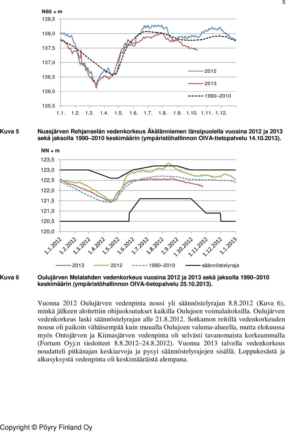 Kuva 5 Nuasjärven Rehjanselän vedenkorkeus Äkälänniemen länsipuolella vuosina 2012 ja 2013 sekä jaksolla 1990 2010 keskimäärin (ympäristöhallinnon OIVA-tietopalvelu 14.10.2013).