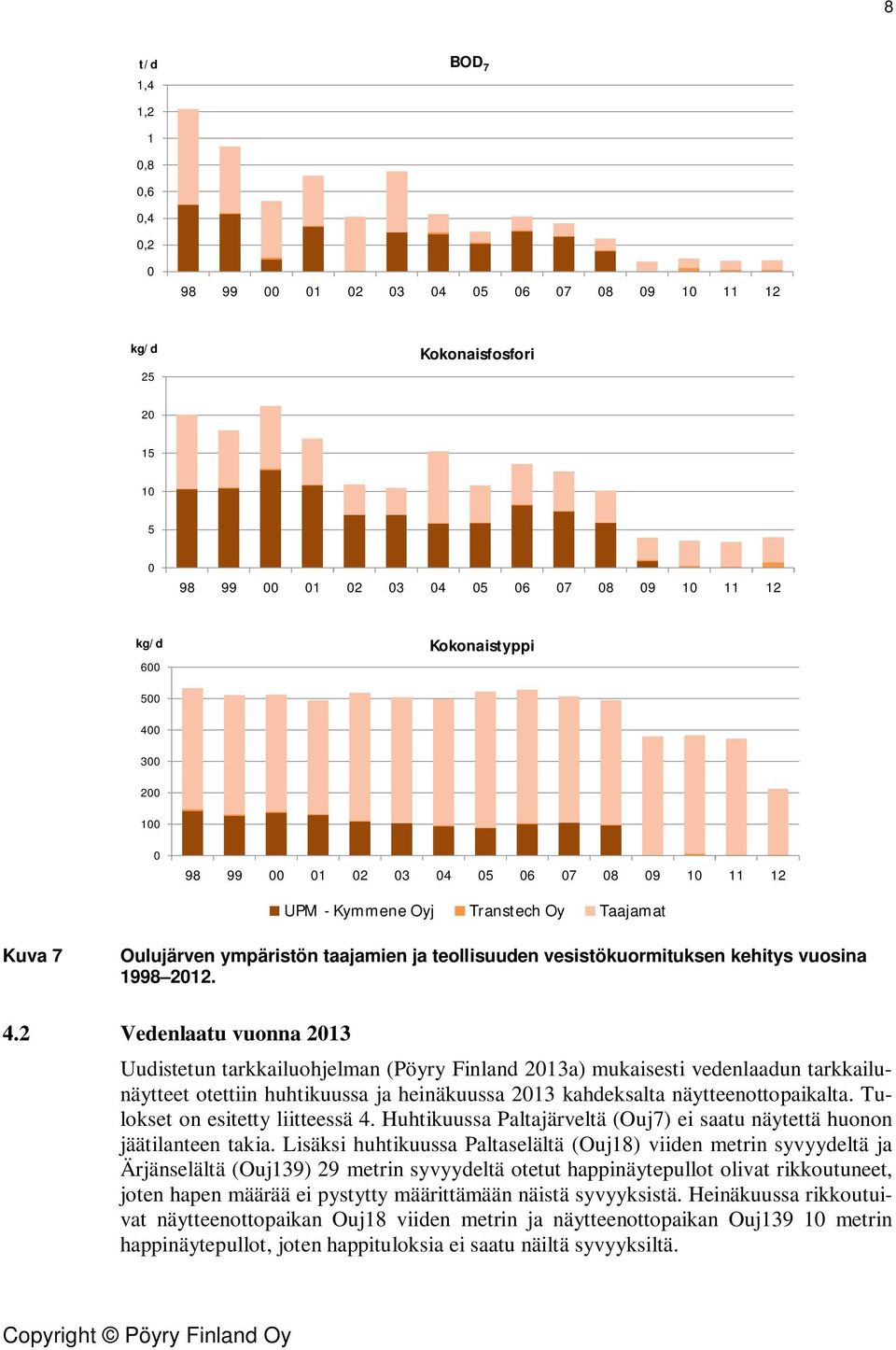 4.2 Vedenlaatu vuonna 2013 Uudistetun tarkkailuohjelman (Pöyry Finland 2013a) mukaisesti vedenlaadun tarkkailunäytteet otettiin huhtikuussa ja heinäkuussa 2013 kahdeksalta näytteenottopaikalta.
