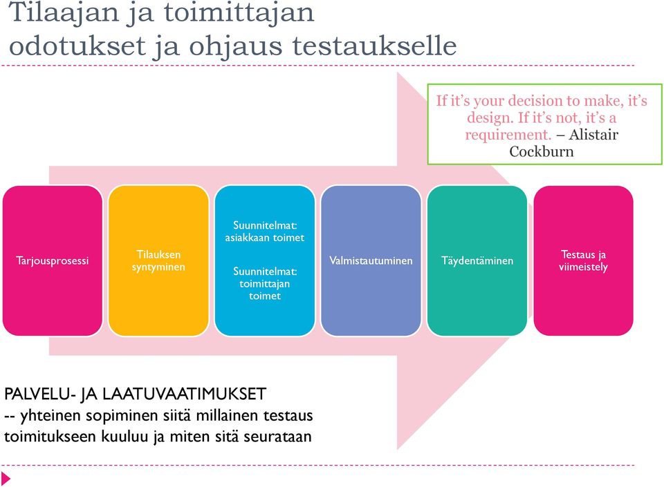 Valmistautuminen Täydentäminen Testaus ja viimeistely PALVELU- JA LAATUVAATIMUKSET