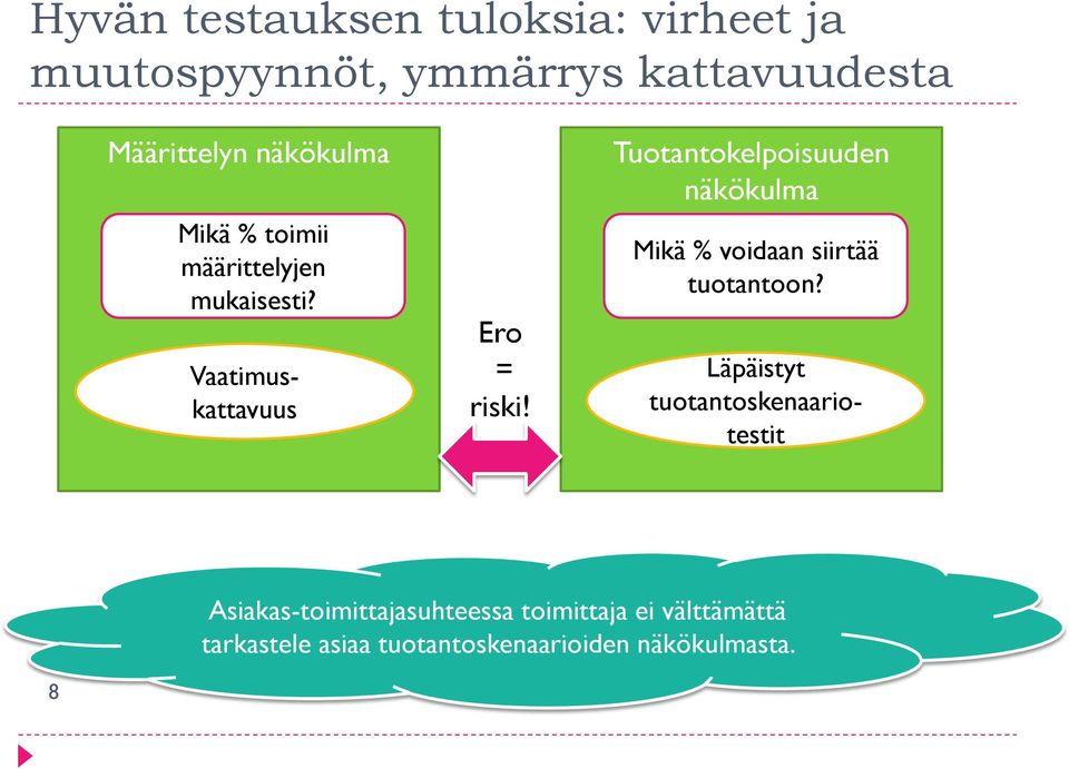 Tuotantokelpoisuuden näkökulma Mikä % voidaan siirtää tuotantoon?