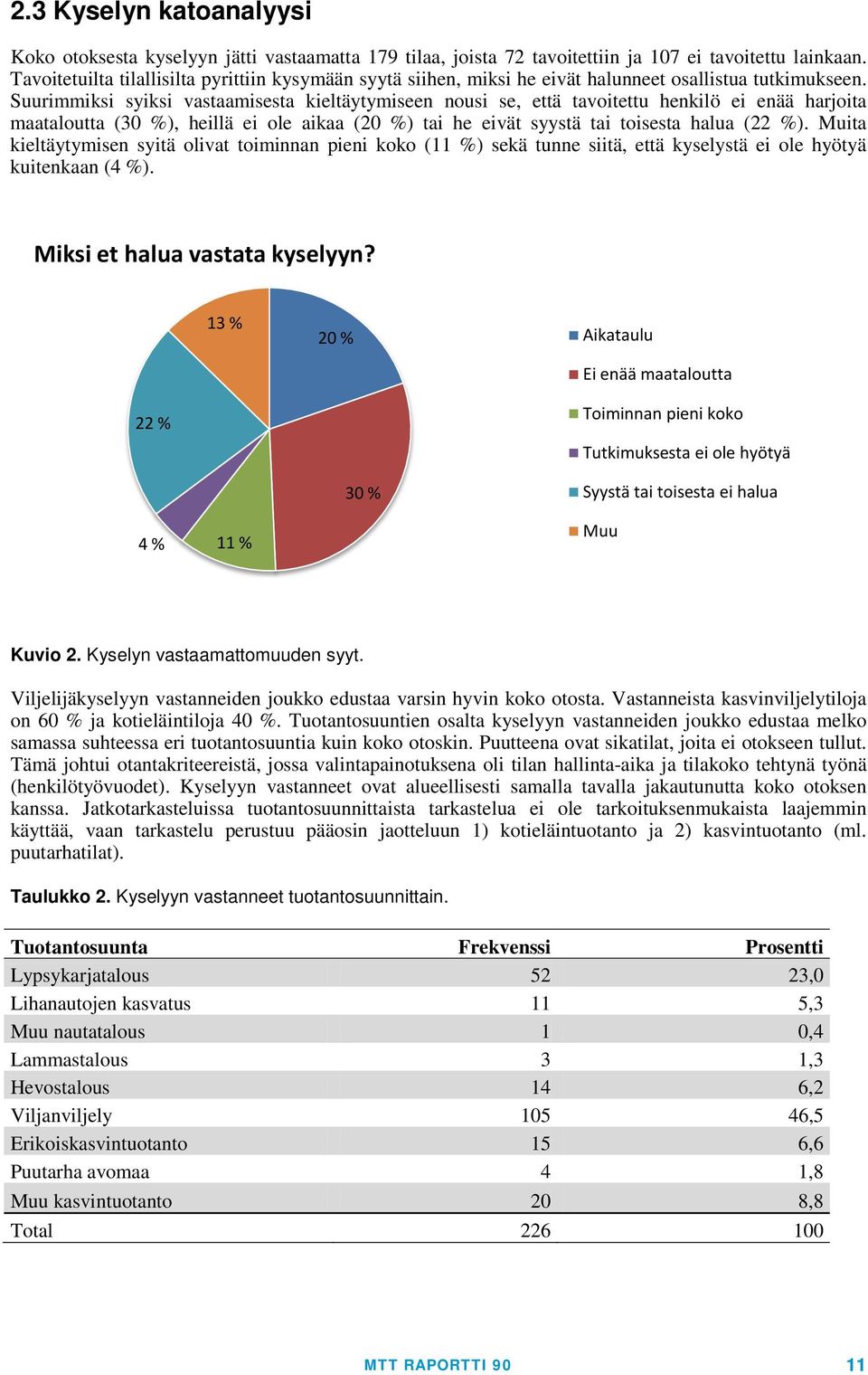 Suurimmiksi syiksi vastaamisesta kieltäytymiseen nousi se, että tavoitettu henkilö ei enää harjoita maataloutta (30 %), heillä ei ole aikaa (20 %) tai he eivät syystä tai toisesta halua (22 %).