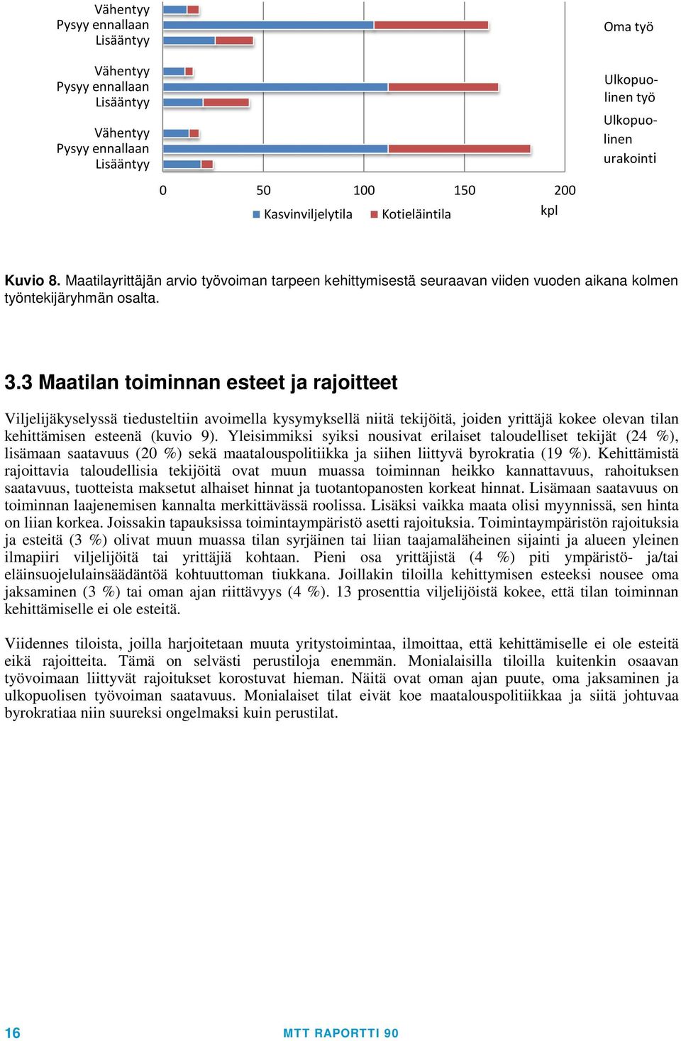 3 Maatilan toiminnan esteet ja rajoitteet Viljelijäkyselyssä tiedusteltiin avoimella kysymyksellä niitä tekijöitä, joiden yrittäjä kokee olevan tilan kehittämisen esteenä (kuvio 9).