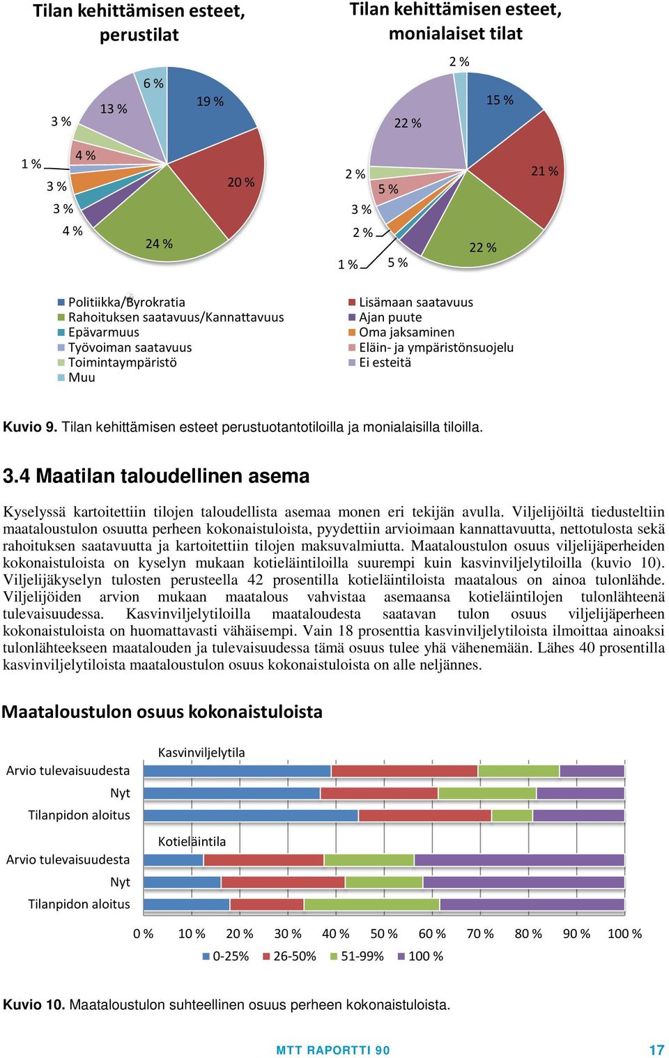 9. Tilan kehittämisen esteet perustuotantotiloilla ja monialaisilla tiloilla. 3.4 Maatilan taloudellinen asema Kyselyssä kartoitettiin tilojen taloudellista asemaa monen eri tekijän avulla.