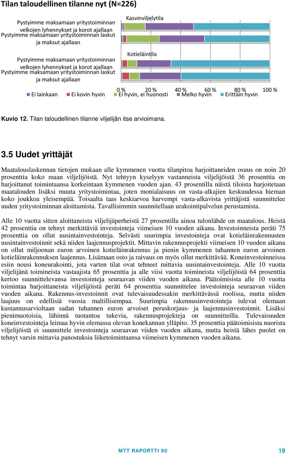 kovin hyvin Ei hyvin, ei huonosti Melko hyvin Erittäin hyvin Kuvio 12. Tilan taloudellinen tilanne viljelijän itse arvioimana. 3.