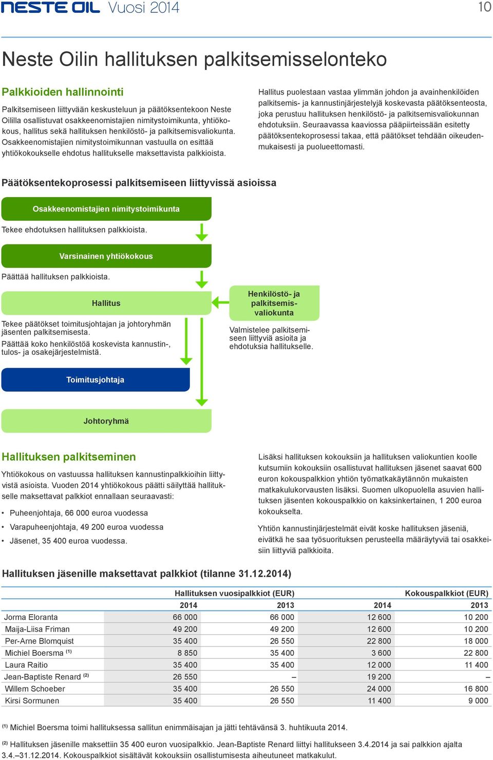 Osakkeenomistajien nimitystoimikunnan vastuulla on esittää yhtiökokoukselle ehdotus hallitukselle maksettavista palkkioista.