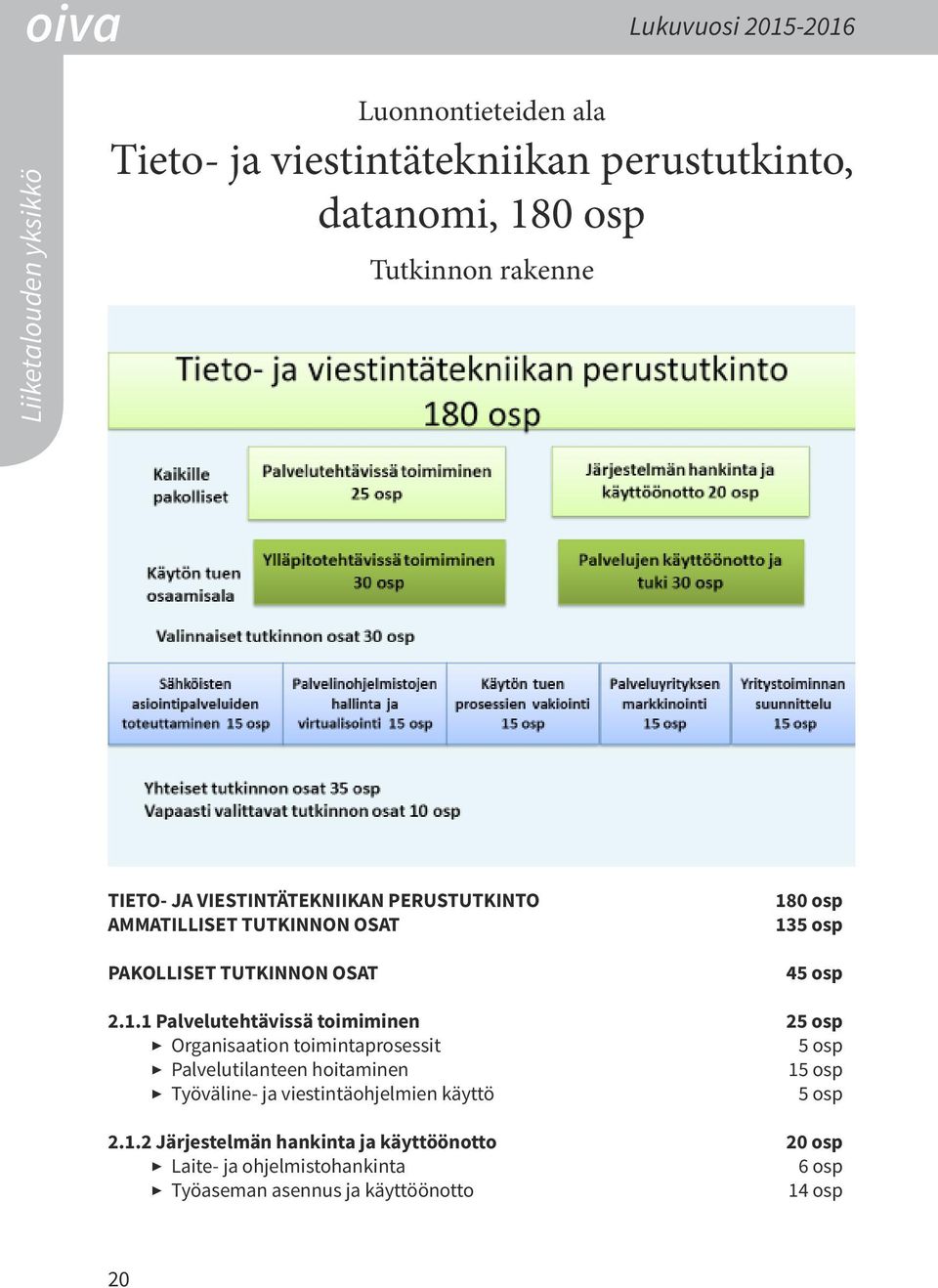 0 osp 13