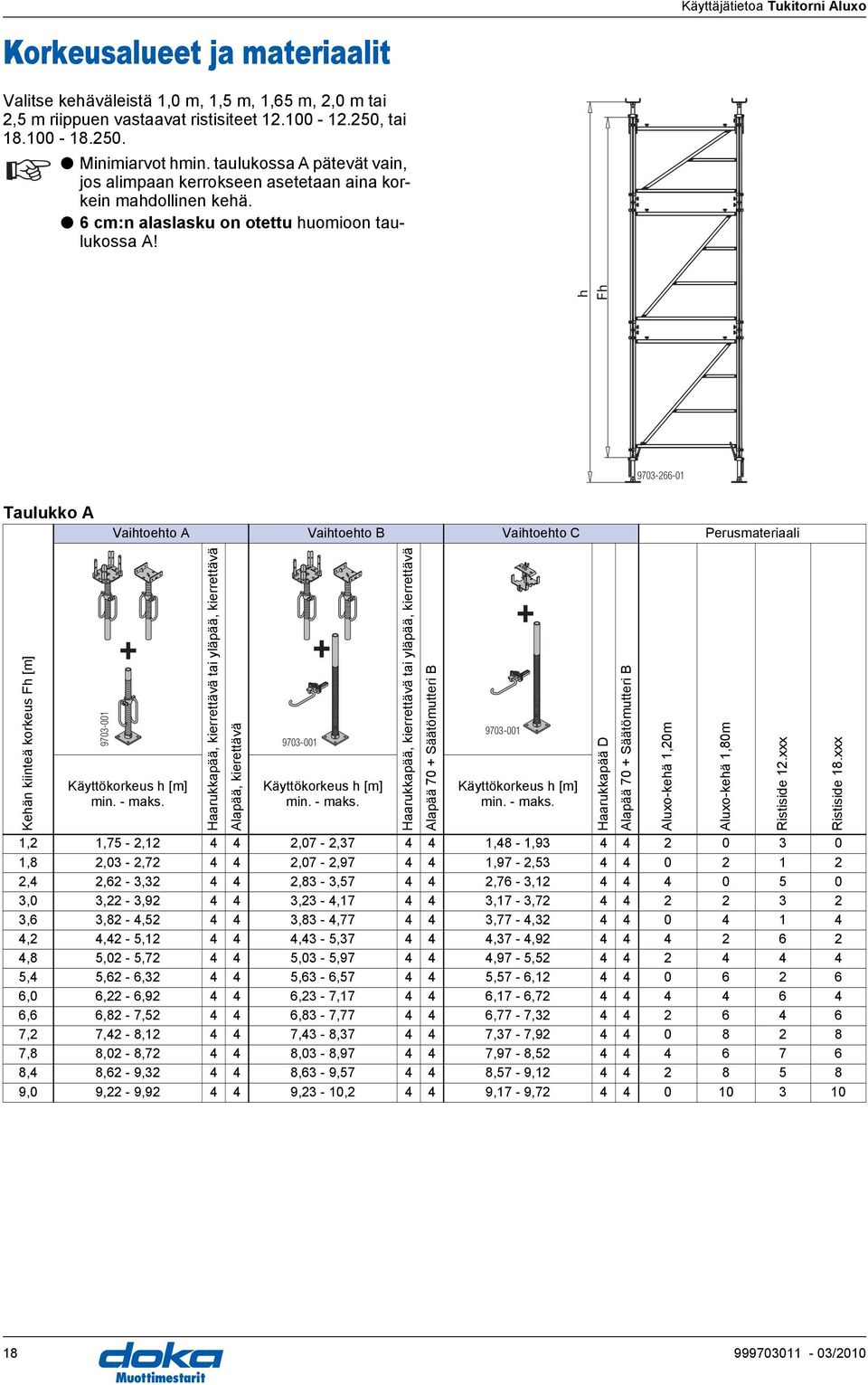 h Fh 9703-266-01 Taulukko Vaihtoehto Vaihtoehto Vaihtoehto C Perusmateriaali Kehän kiinteä korkeus Fh [m] 9703-001 Käyttökorkeus h [m] min. - maks.
