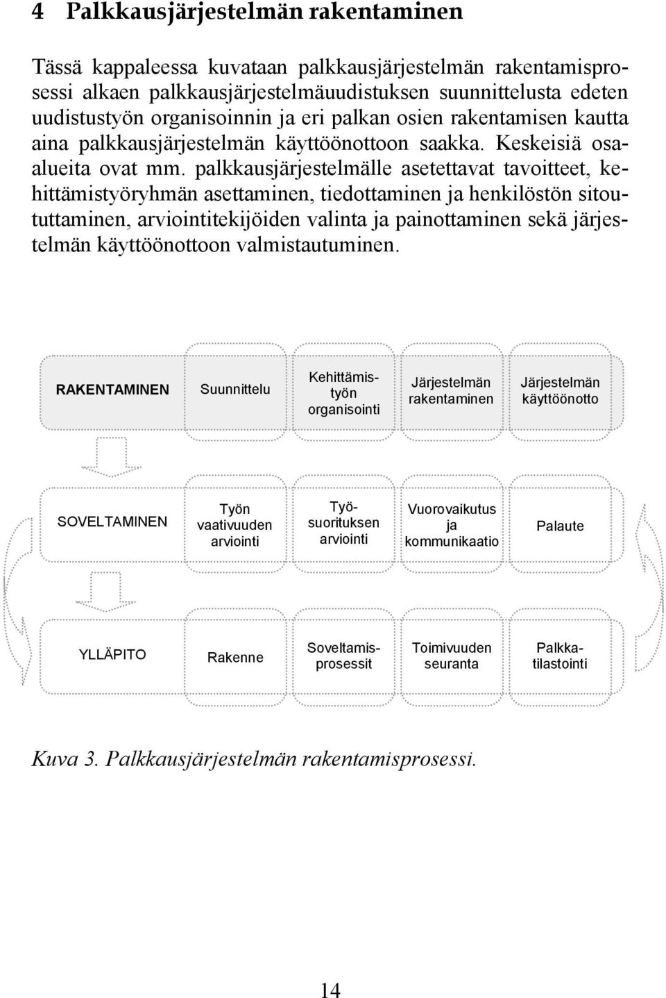 palkkausjärjestelmälle asetettavat tavoitteet, kehittämistyöryhmän asettaminen, tiedottaminen ja henkilöstön sitoututtaminen, arviointitekijöiden valinta ja painottaminen sekä järjestelmän