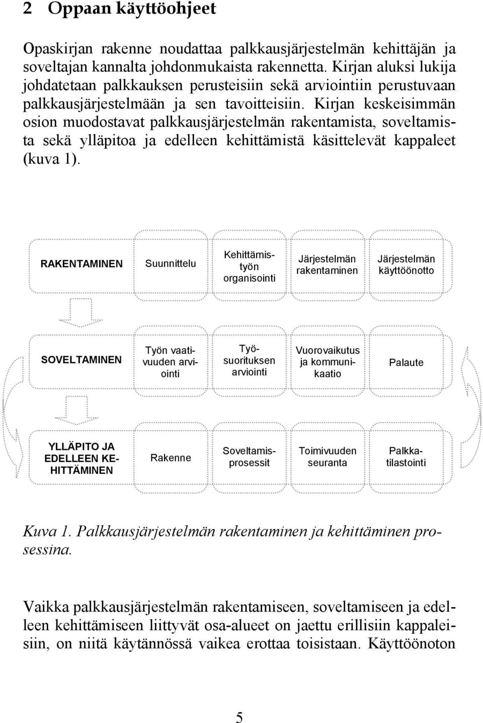 Kirjan keskeisimmän osion muodostavat palkkausjärjestelmän rakentamista, soveltamista sekä ylläpitoa ja edelleen kehittämistä käsittelevät kappaleet (kuva 1).