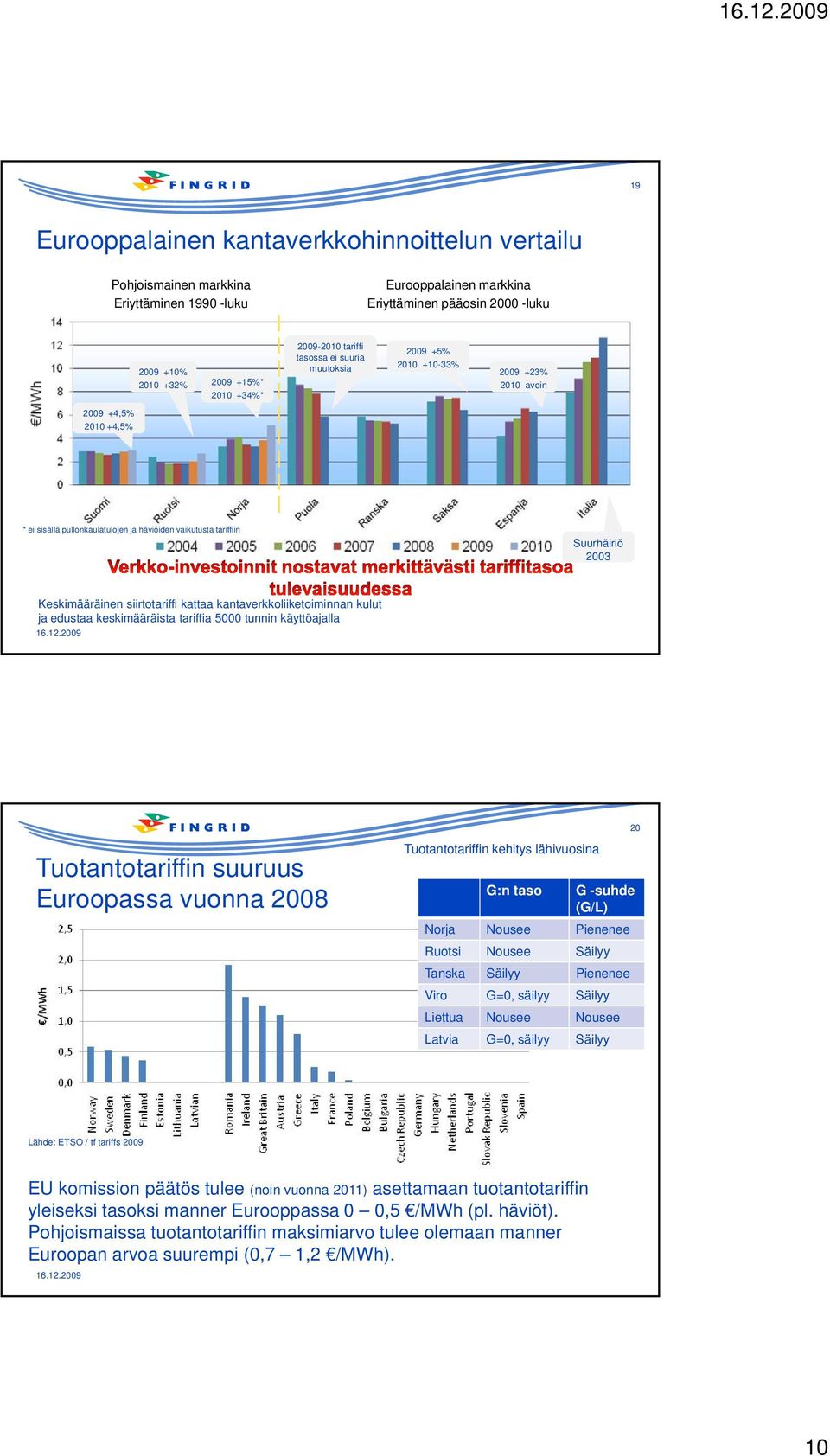 Keskimääräinen siirtotariffi kattaa kantaverkkoliiketoiminnan kulut ja edustaa keskimääräista tariffia 5000 tunnin käyttöajalla Tuotantotariffin suuruus Euroopassa vuonna 2008 Tuotantotariffin