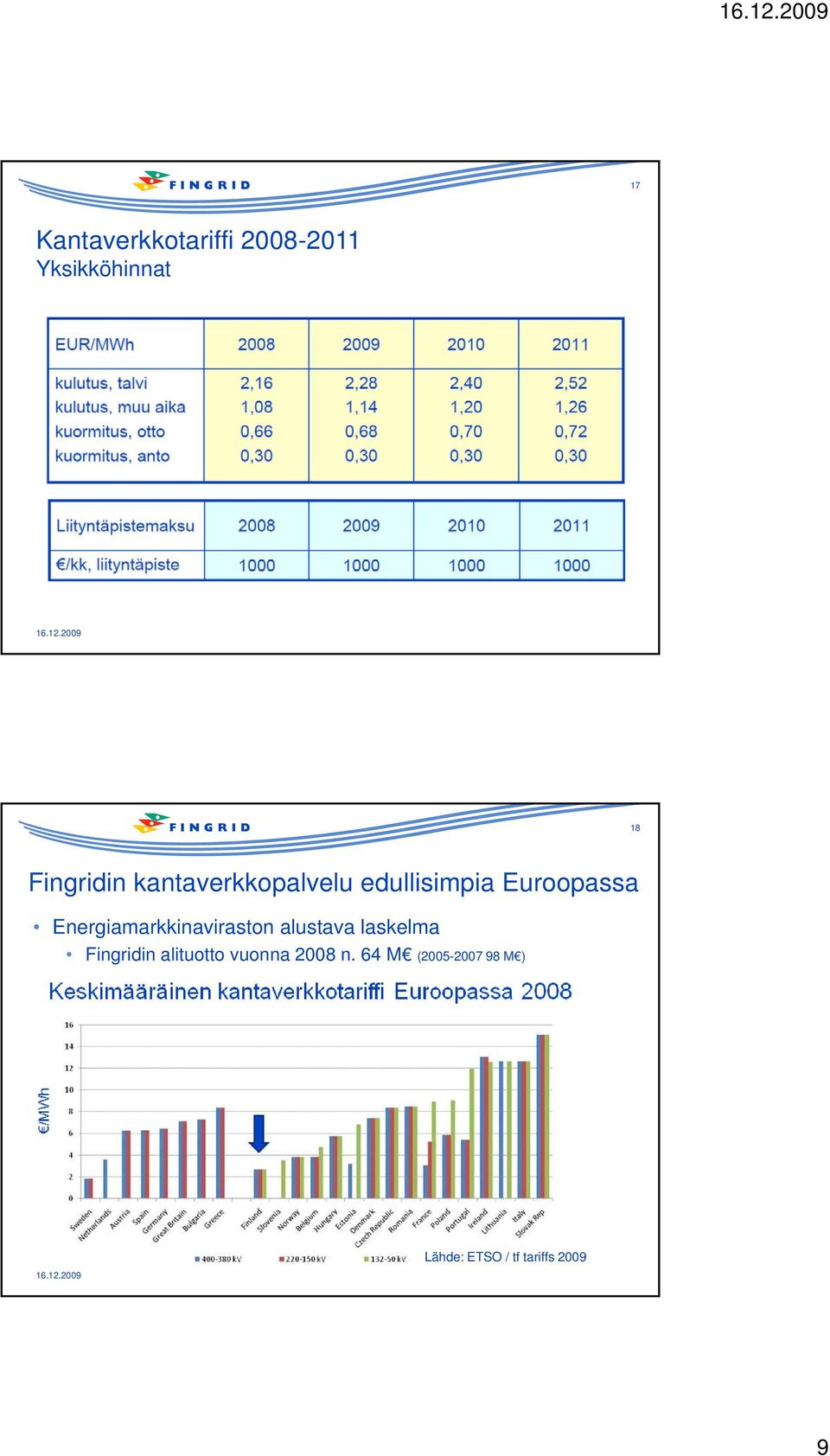 Energiamarkkinaviraston alustava laskelma Fingridin