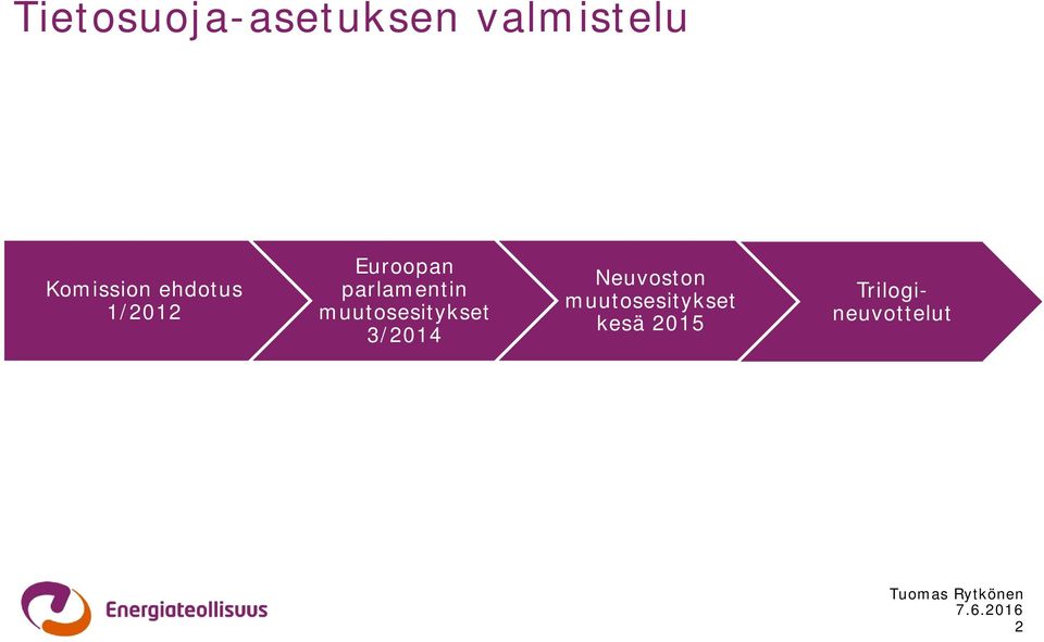 muutosesitykset 3/2014 Neuvoston