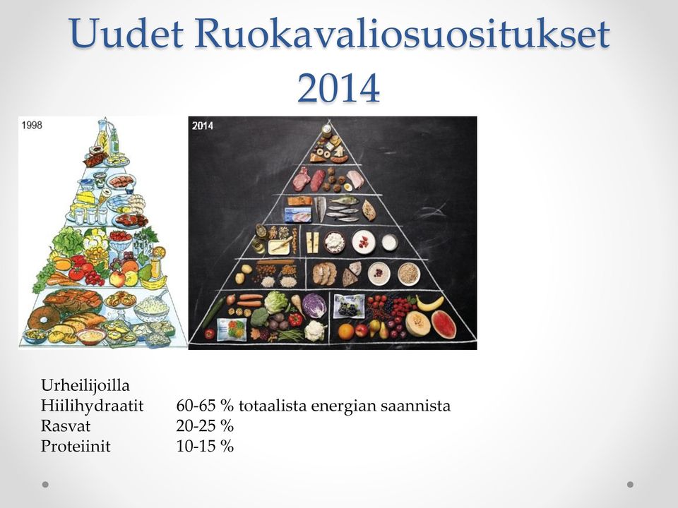 60-65 % totaalista energian