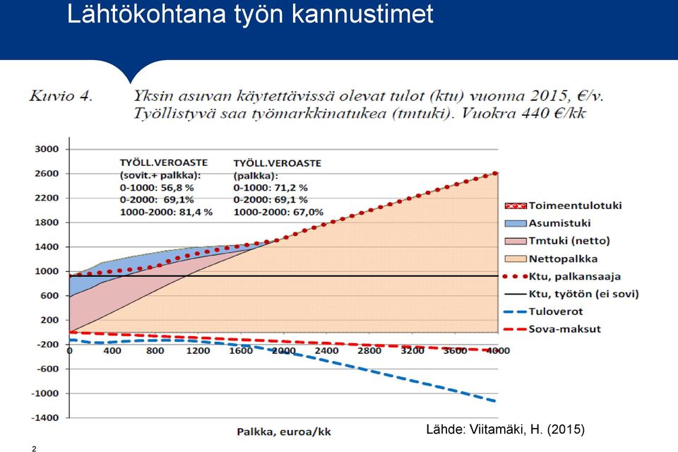 kannustimet