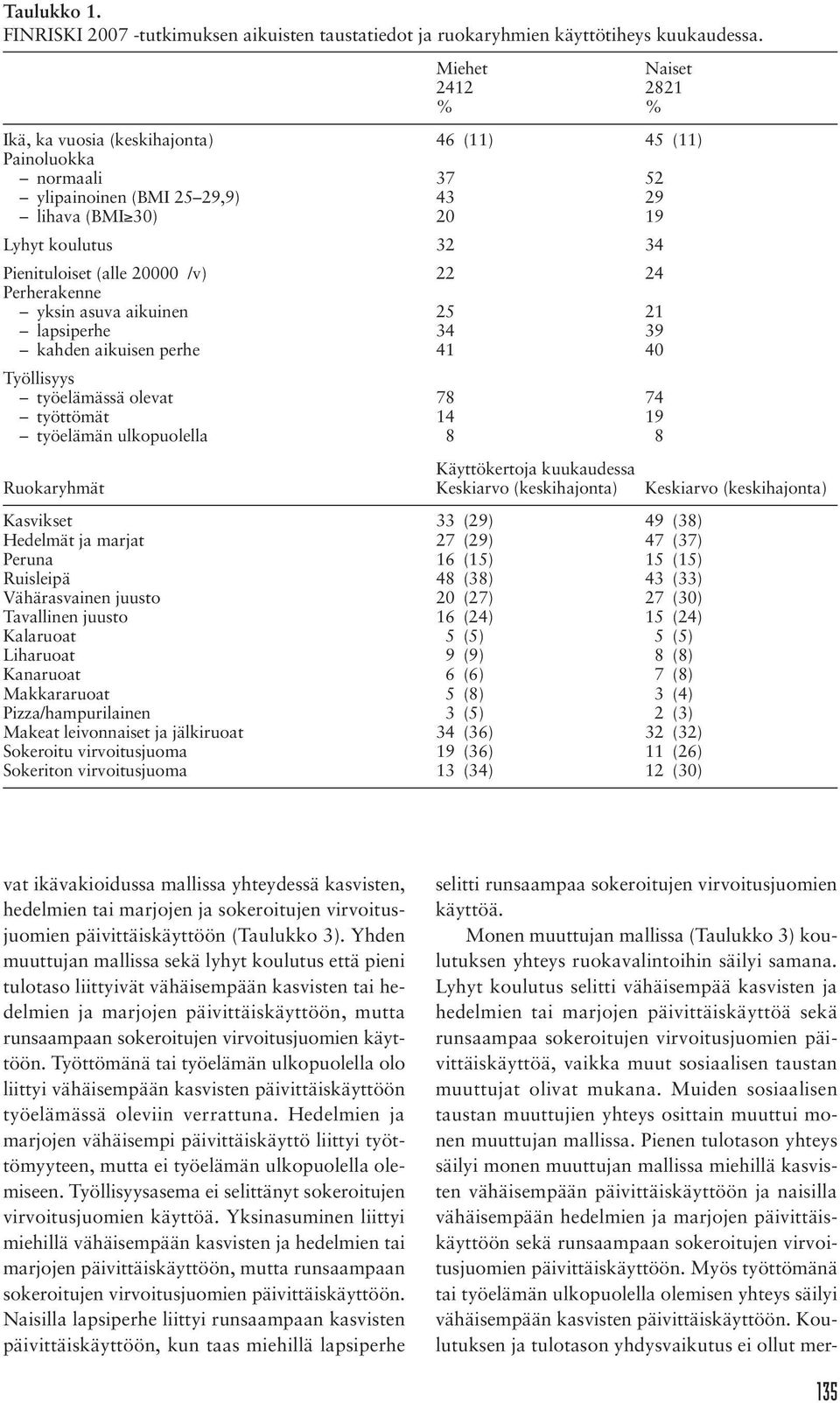 20000 /v) 22 24 Perherakenne yksin asuva aikuinen 25 21 lapsiperhe 34 39 kahden aikuisen perhe 41 40 Työllisyys työelämässä olevat 78 74 työttömät 14 19 työelämän ulkopuolella 08 08 Käyttökertoja