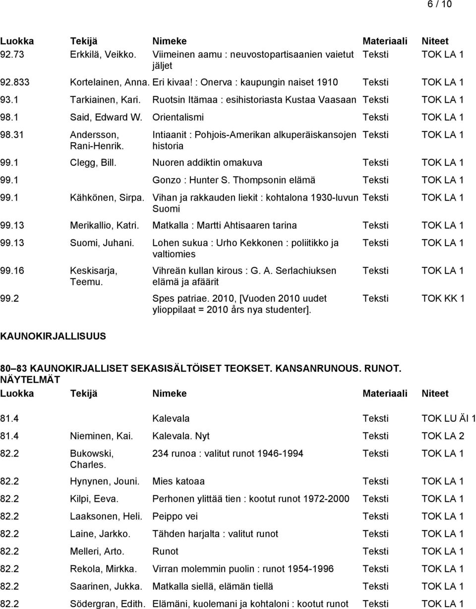 Nuoren addiktin omakuva 99.1 Gonzo : Hunter S. Thompsonin elämä 99.1 Kähkönen, Sirpa. Vihan ja rakkauden liekit : kohtalona 1930-luvun Suomi 99.13 Merikallio, Katri.