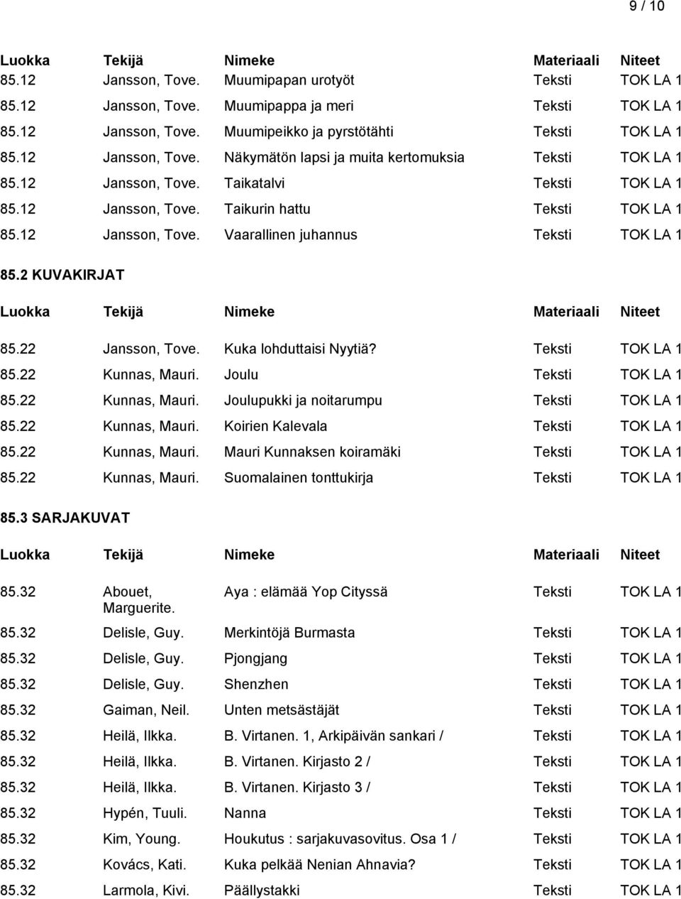 22 Kunnas, Mauri. Joulupukki ja noitarumpu 85.22 Kunnas, Mauri. Koirien Kalevala 85.22 Kunnas, Mauri. Mauri Kunnaksen koiramäki 85.22 Kunnas, Mauri. Suomalainen tonttukirja 85.3 SARJAKUVAT 85.