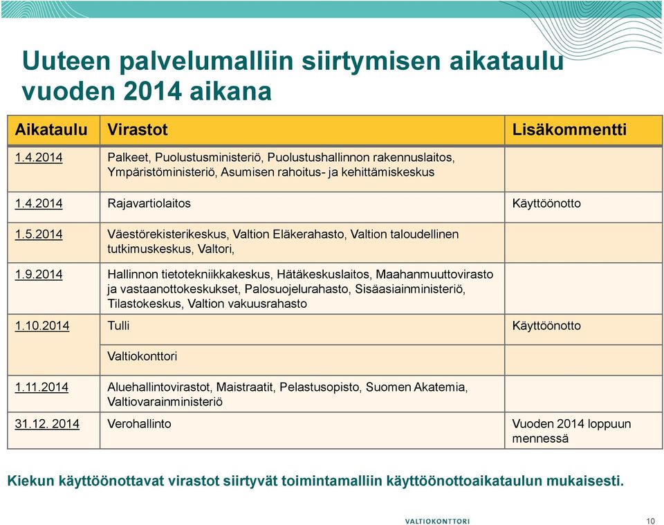 2014 Hallinnon tietotekniikkakeskus, Hätäkeskuslaitos, Maahanmuuttovirasto ja vastaanottokeskukset, Palosuojelurahasto, Sisäasiainministeriö, Tilastokeskus, Valtion vakuusrahasto 1.10.