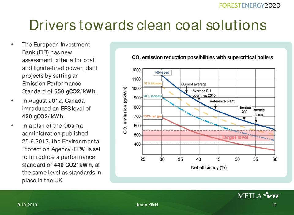 In August 2012, Canada introduced an EPS level of 420 gco2/kwh. In a plan of the Obama administration published 25.6.