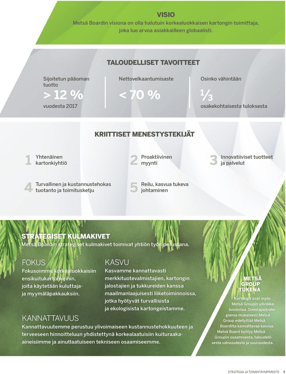 2 Proaktiivinen myynti 3 Innovatiiviset tuotteet ja palvelut 4 Turvallinen ja kustannustehokas tuotanto ja toimitusketju 5 Reilu, kasvua tukeva johtaminen STRATEGISET KULMAKIVET Metsä Boardin