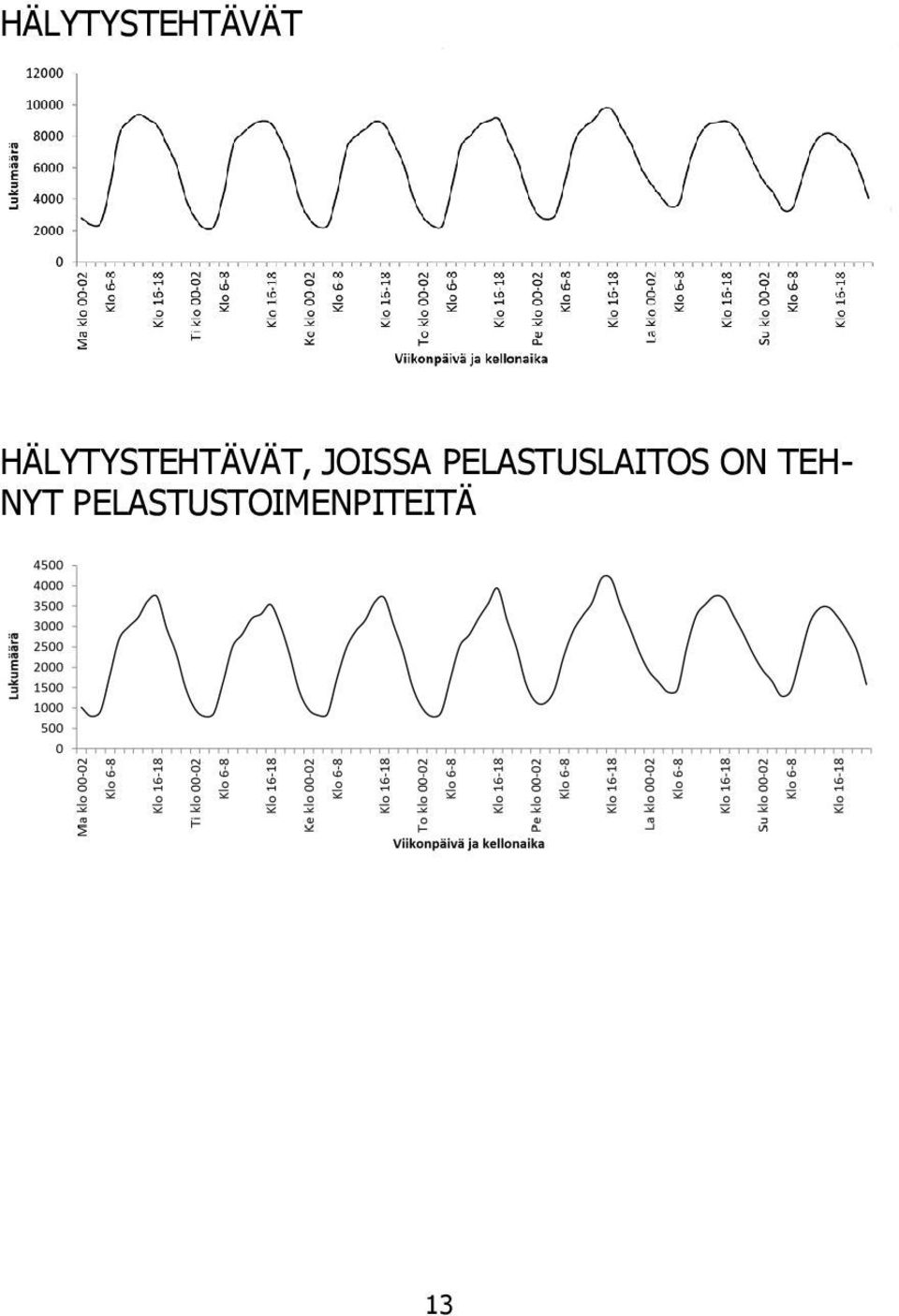 PELASTUSLAITOS ON TEH-