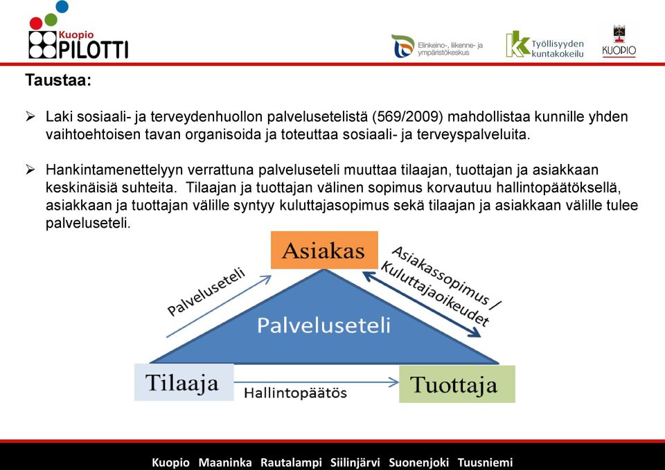 Hankintamenettelyyn verrattuna palveluseteli muuttaa tilaajan, tuottajan ja asiakkaan keskinäisiä suhteita.