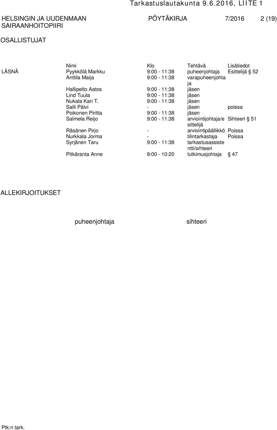 Anttila Maija 9:00-11:38 varapuheenjohta ja Hallipelto Aatos 9:00-11:38 jäsen Lind Tuula 9:00-11:38 jäsen Nukala Kari T.
