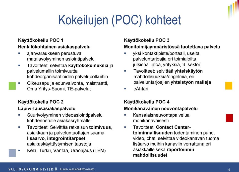 asiakasryhmälle Tavoitteet: Selvittää ratkaisun toimivuus, asiakkaan ja palveluntuottajan saama lisäarvo, integrointitarpeet, asiakaskäyttäytymisen taustoja Kela, Turku, Vantaa, Uraohjaus (TEM)