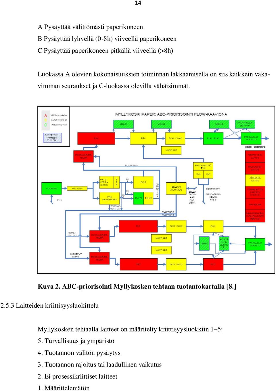 ABC-priorisointi Myllykosken tehtaan tuotantokartalla [8.] 2.5.