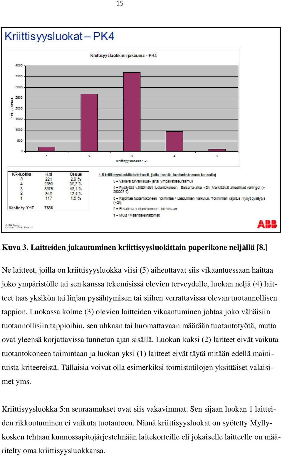 tai linjan pysähtymisen tai siihen verrattavissa olevan tuotannollisen tappion.