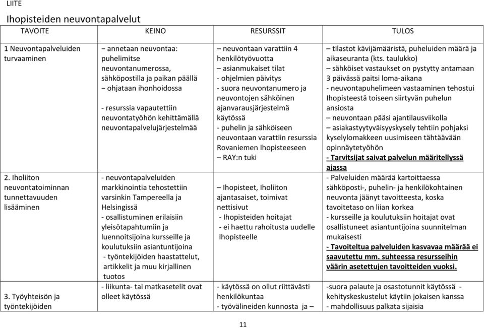 neuvontapalvelujärjestelmää - neuvontapalveluiden markkinointia tehostettiin varsinkin Tampereella ja Helsingissä - osallistuminen erilaisiin yleisötapahtumiin ja luennoitsijoina kursseille ja