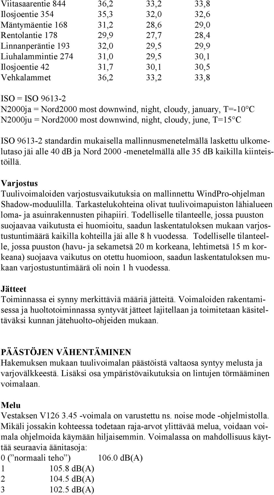 C ISO 9613 2 standardin mukaisella mallinnusmenetelmällä laskettu ul ko melu ta so jäi alle 40 db ja Nord 2000 menetelmällä alle 35 db kaikilla kiin teistöil lä.