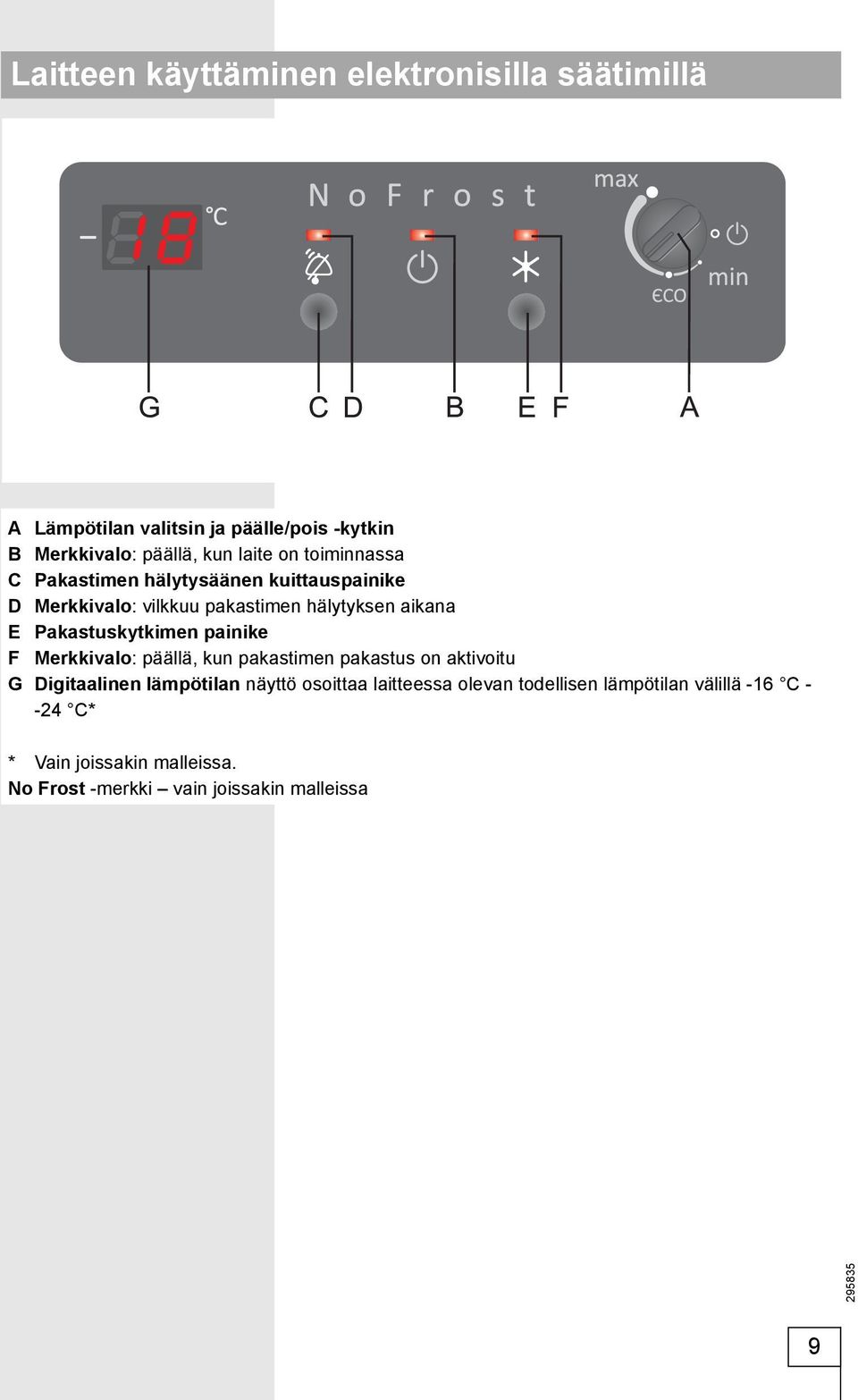 Pakastuskytkimen painike F Merkkivalo: päällä, kun pakastimen pakastus on aktivoitu G Digitaalinen lämpötilan näyttö