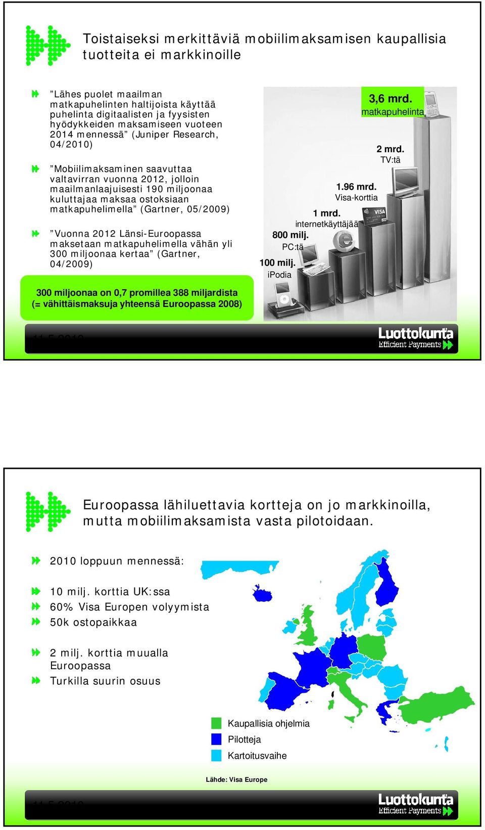 matkapuhelimella (Gartner, 05/2009) Vuonna 2012 Länsi-Euroopassa maksetaan matkapuhelimella ll vähän yli 300 miljoonaa kertaa (Gartner, 04/2009) 300 miljoonaa on 0,7 promillea 388 miljardista (=