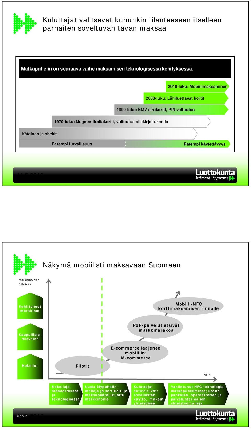 turvallisuus Parempi käytettävyys Näkymä mobiilisti maksavaan Suomeen Markkinoiden kypsyys Kehittyneet markkinat Mobiili-NFC korttimaksamisen rinnalle Kaupallistamisvaihe P2P-palvelut etsivät