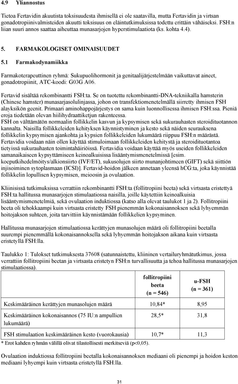 1 Farmakodynamiikka Farmakoterapeuttinen ryhmä: Sukupuolihormonit ja genitaalijärjestelmään vaikuttavat aineet, gonadotropiinit, ATC-koodi: G03G A06. Fertavid sisältää rekombinantti FSH:ta.