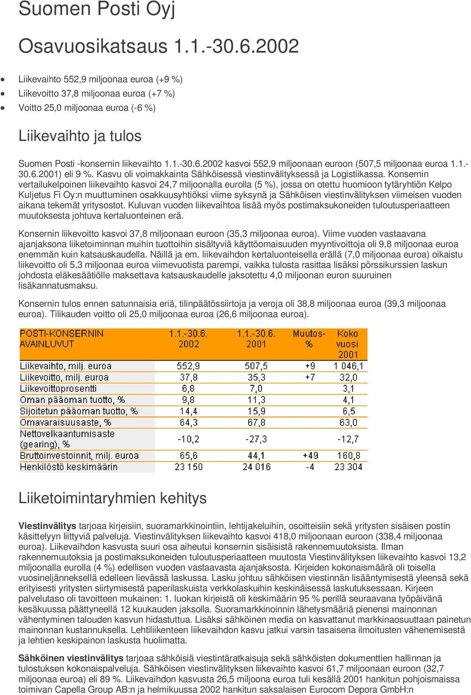 1.- 30.6.2001) eli 9 %. Kasvu oli voimakkainta Sähköisessä viestinvälityksessä ja Logistiikassa.