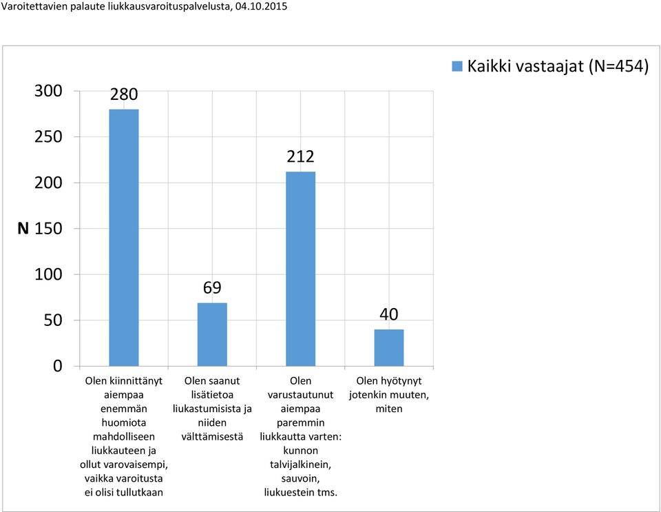 mahdolliseen liukkauteen ja ollut varovaisempi, vaikka varoitusta ei olisi tullutkaan Olen saanut lisätietoa