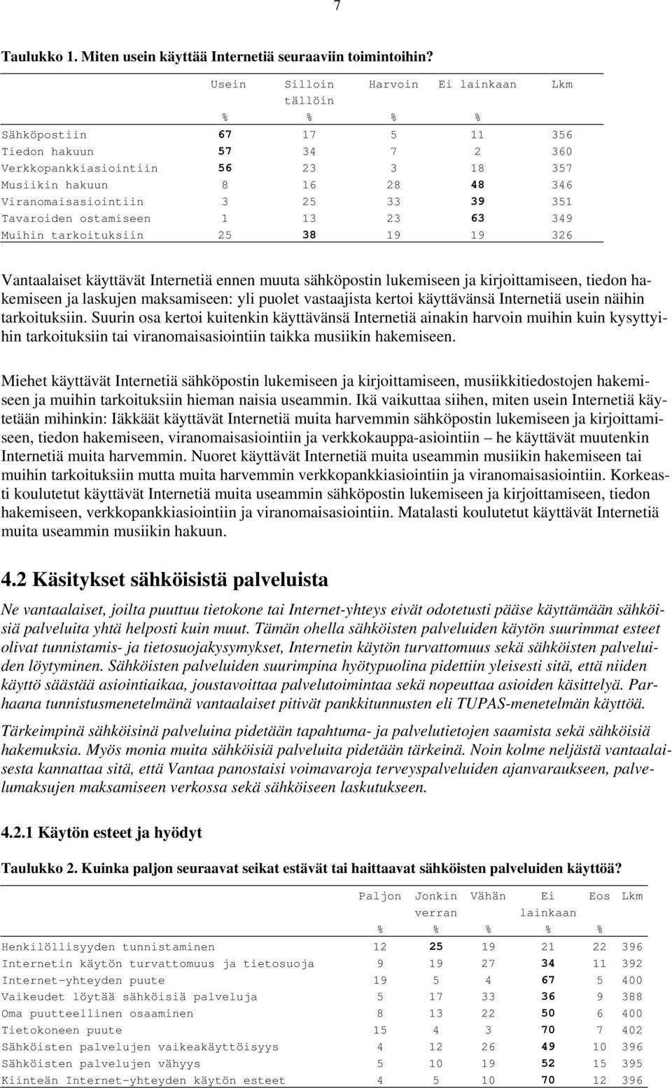 3 25 33 39 351 Tavaroiden ostamiseen 1 13 23 63 349 Muihin tarkoituksiin 25 38 19 19 326 Vantaalaiset käyttävät Internetiä ennen muuta sähköpostin lukemiseen ja kirjoittamiseen, tiedon hakemiseen ja