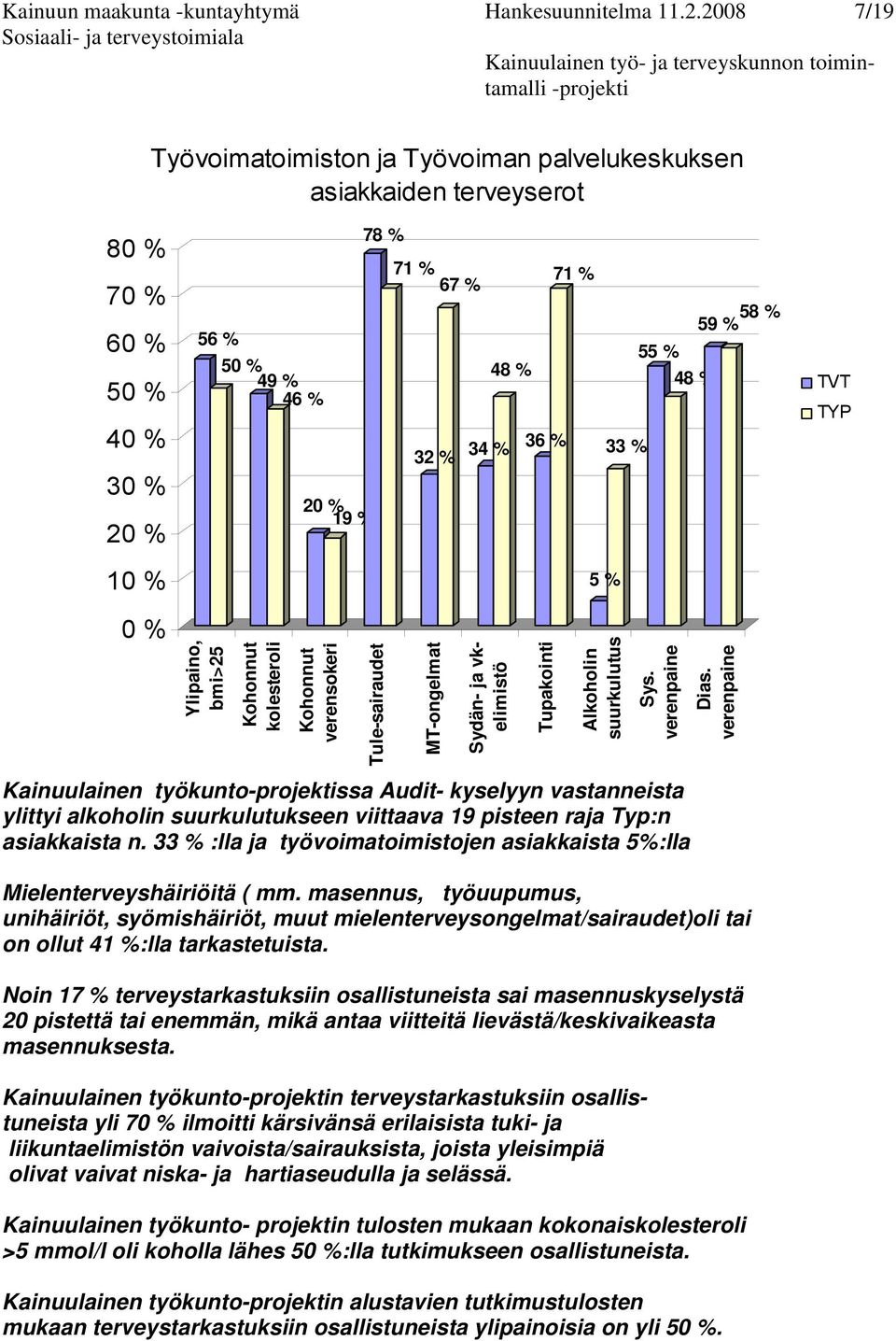 Tule-sairaudet 71 % 67 % 32 % MT-ongelmat 34 % Sydän- ja vkelimistö 48 % 36 % Tupakointi 71 % 5 % Alkoholin suurkulutus 33 % 59 % 58 % 55 % 48 % Sys.