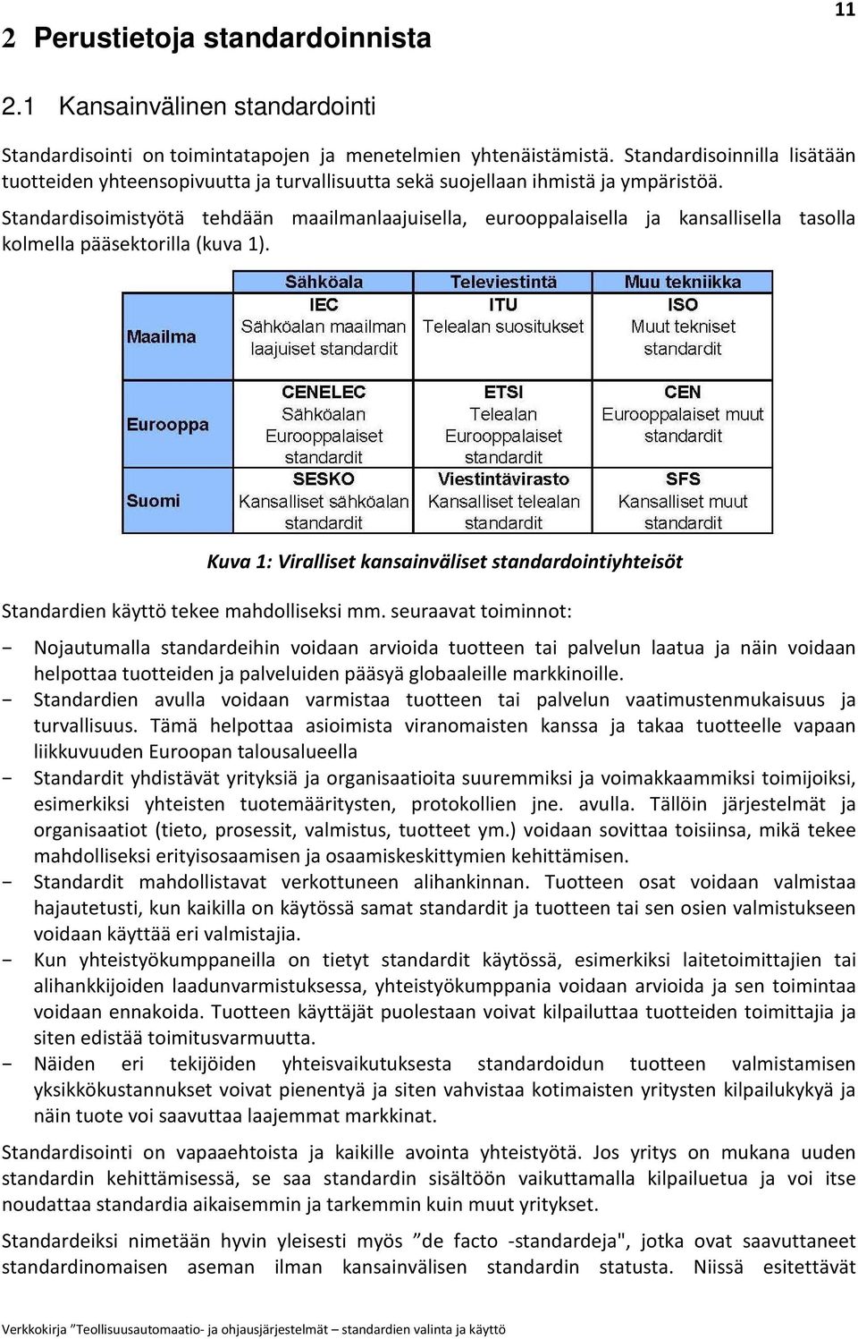 Standardisoimistyötä tehdään maailmanlaajuisella, eurooppalaisella ja kansallisella tasolla kolmella pääsektorilla (kuva 1).